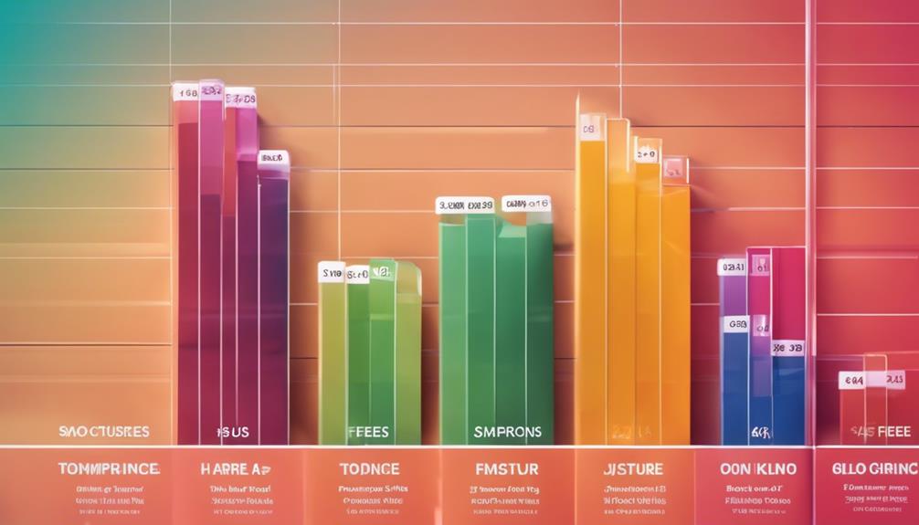 Online Contouring Course Fees